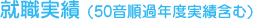 就職実績 (50音順過年度実績含む)